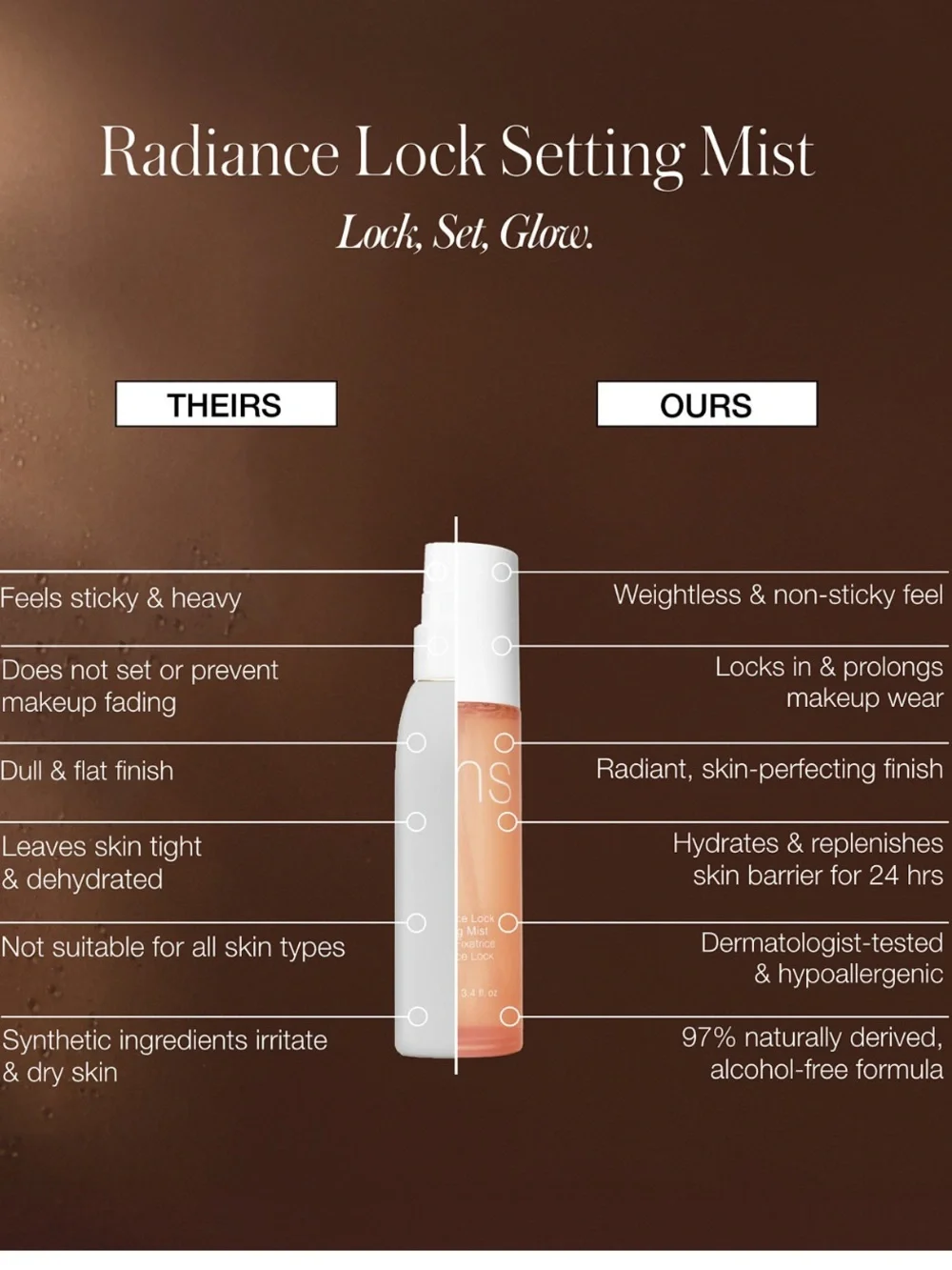 rms Beauty Radiance Lock Setting Mist Mini Duo 10ml X 2 BRAND NEW IN BOX